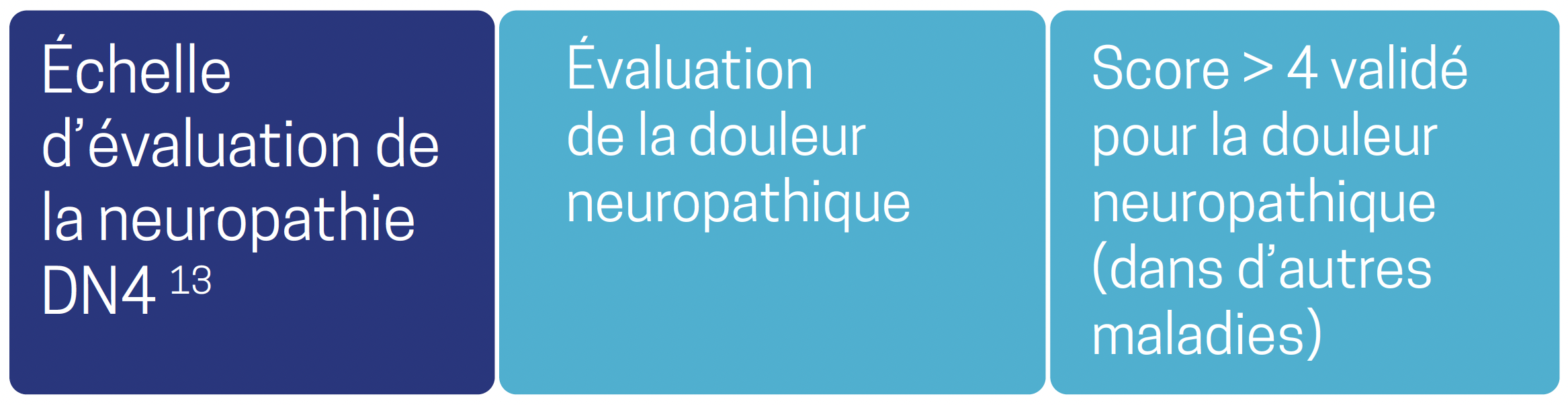 Douleur et paresthésie | Post-Covid